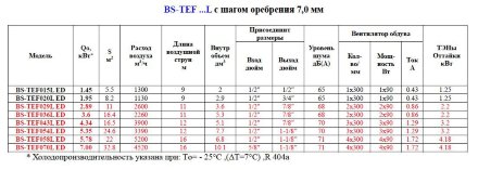 Потолочный воздухоохладитель BS-TEF 036L ED Belief Потолочный воздухоохладитель BS-TEF 036L ED Belief