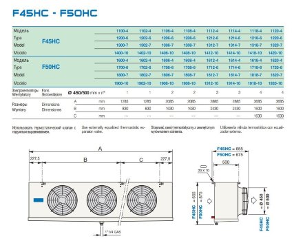Потолочный воздухоохладитель F45HC1320E7 LU-VE
